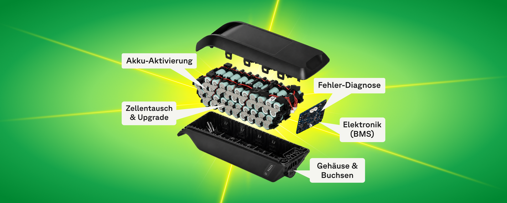 Aufgefächerter E-Bike-Akku mit beschrifteten Reparaturleistungen von upVolt: Zellentausch & Upgrade, Fehler-Diagnose, BMS-Elektronik, Tiefentladungs-Beseitigung, Gehäuse & Buchsen.